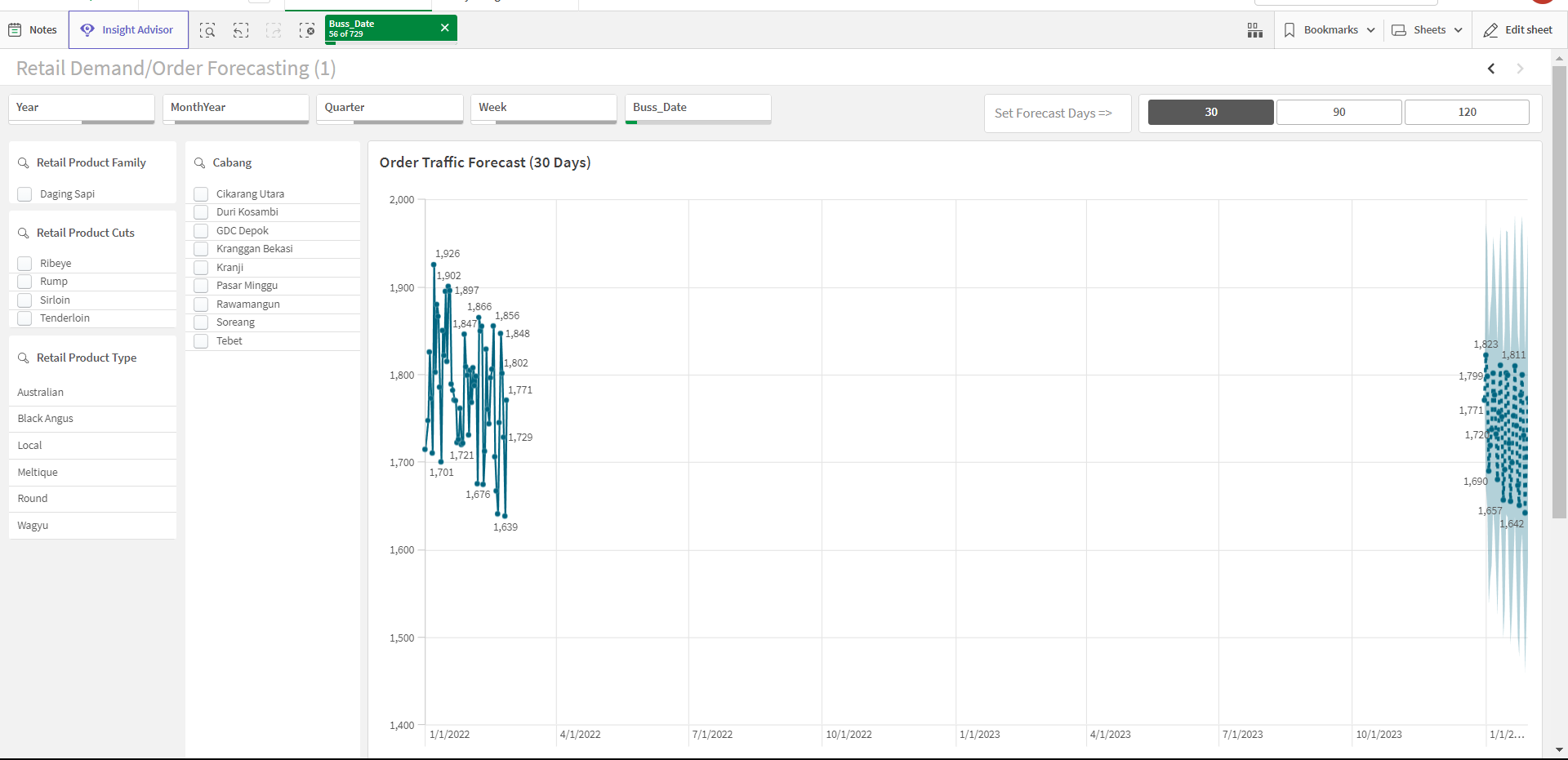 Qlik Sense Line Chart weird behavior Qlik Community 2157381
